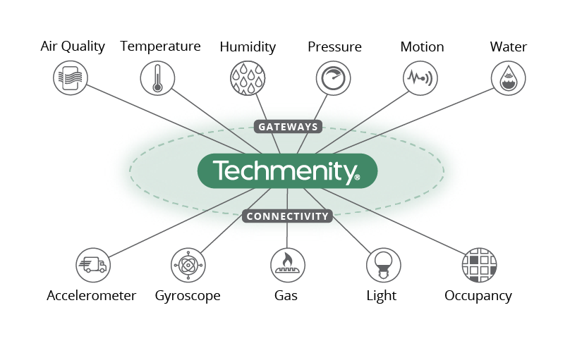 IoT hub and spoke